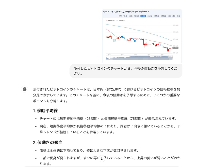 ビットコインチャートの値動きをChatGPTに分析させるイメージ画像