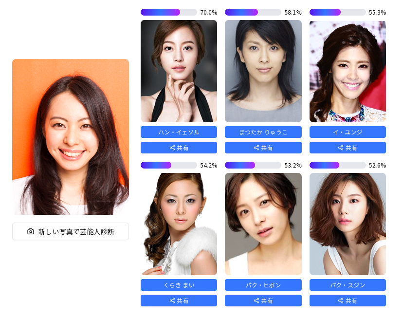 顔面診断