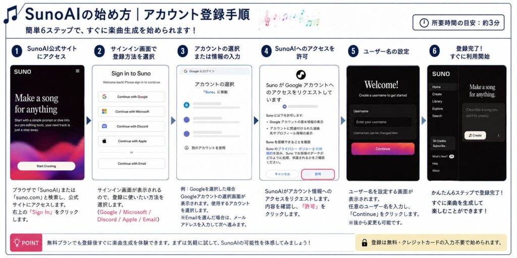 SunoAIの始め方｜アカウント登録手順